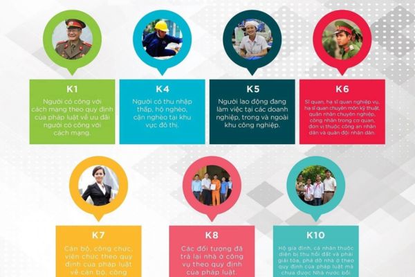 Các quy định về đối tượng được hưởng chính sách Nhà ở xã hội (NƠXH)